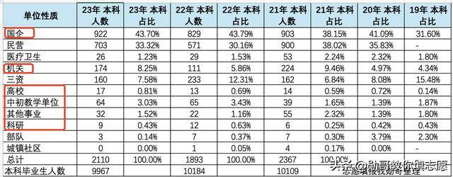 吉林大学文凭(吉林大学文凭的弊端与优势)