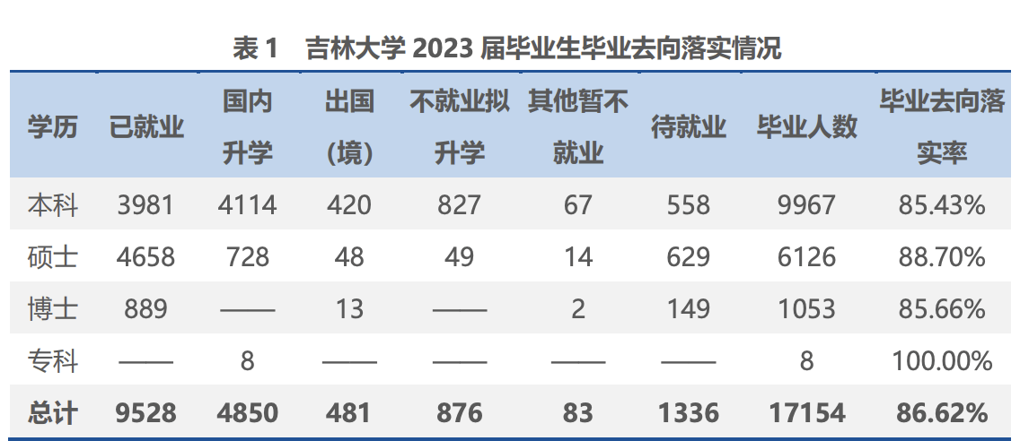 吉林大学文凭(吉林大学文凭的弊端与优势)