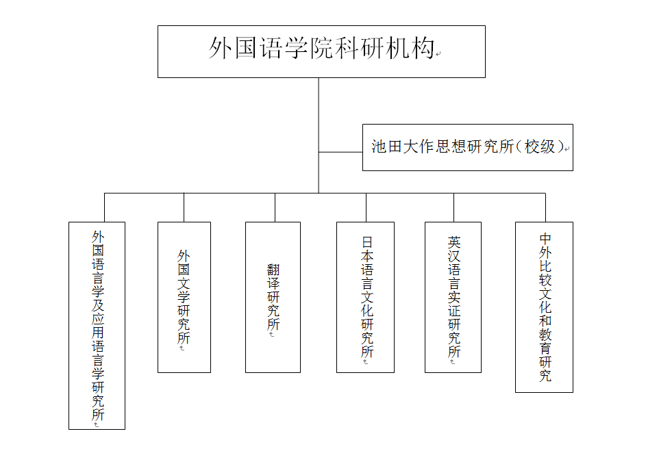 南京理工大学毕业要求多少学分
