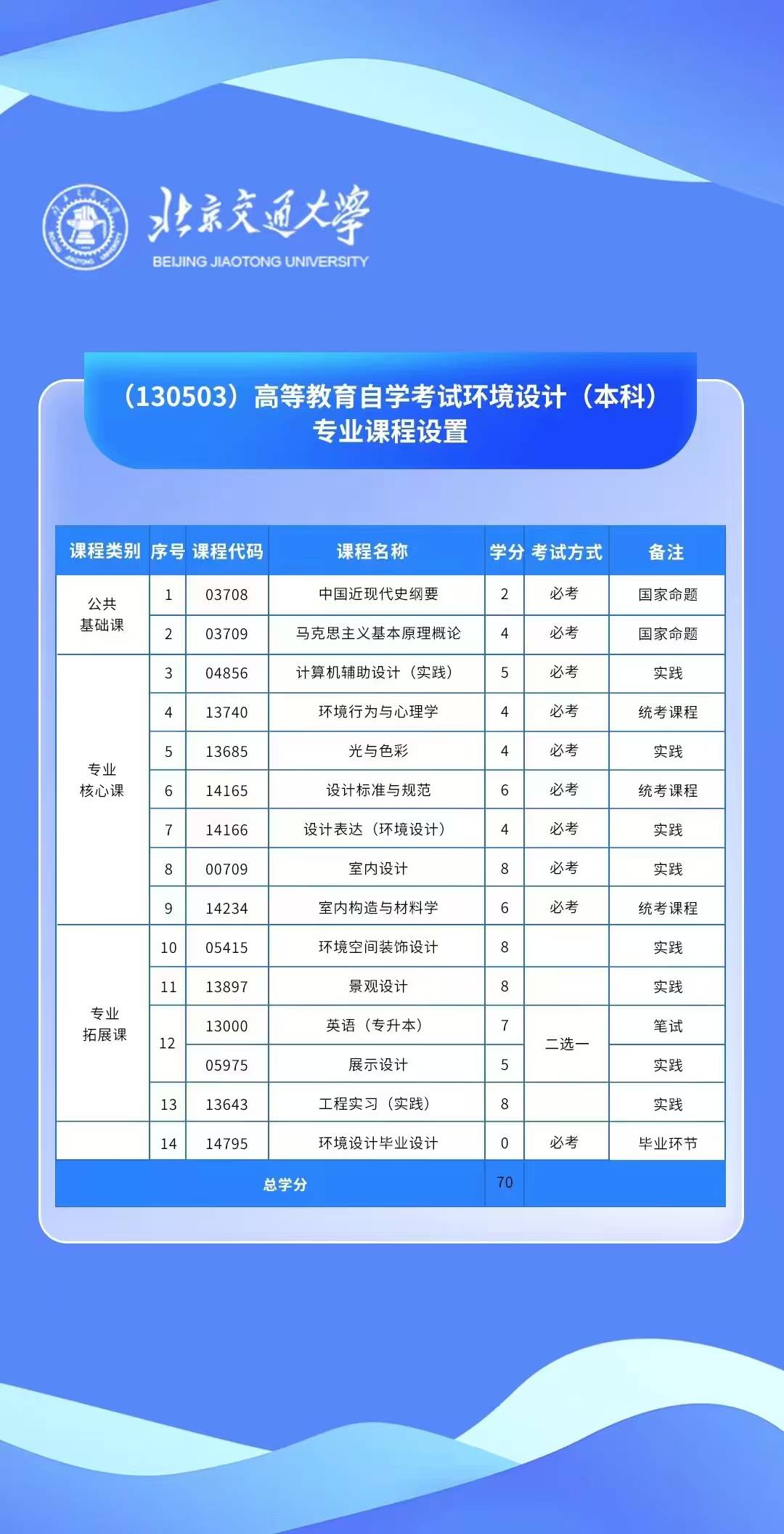 北京交通大学含金量