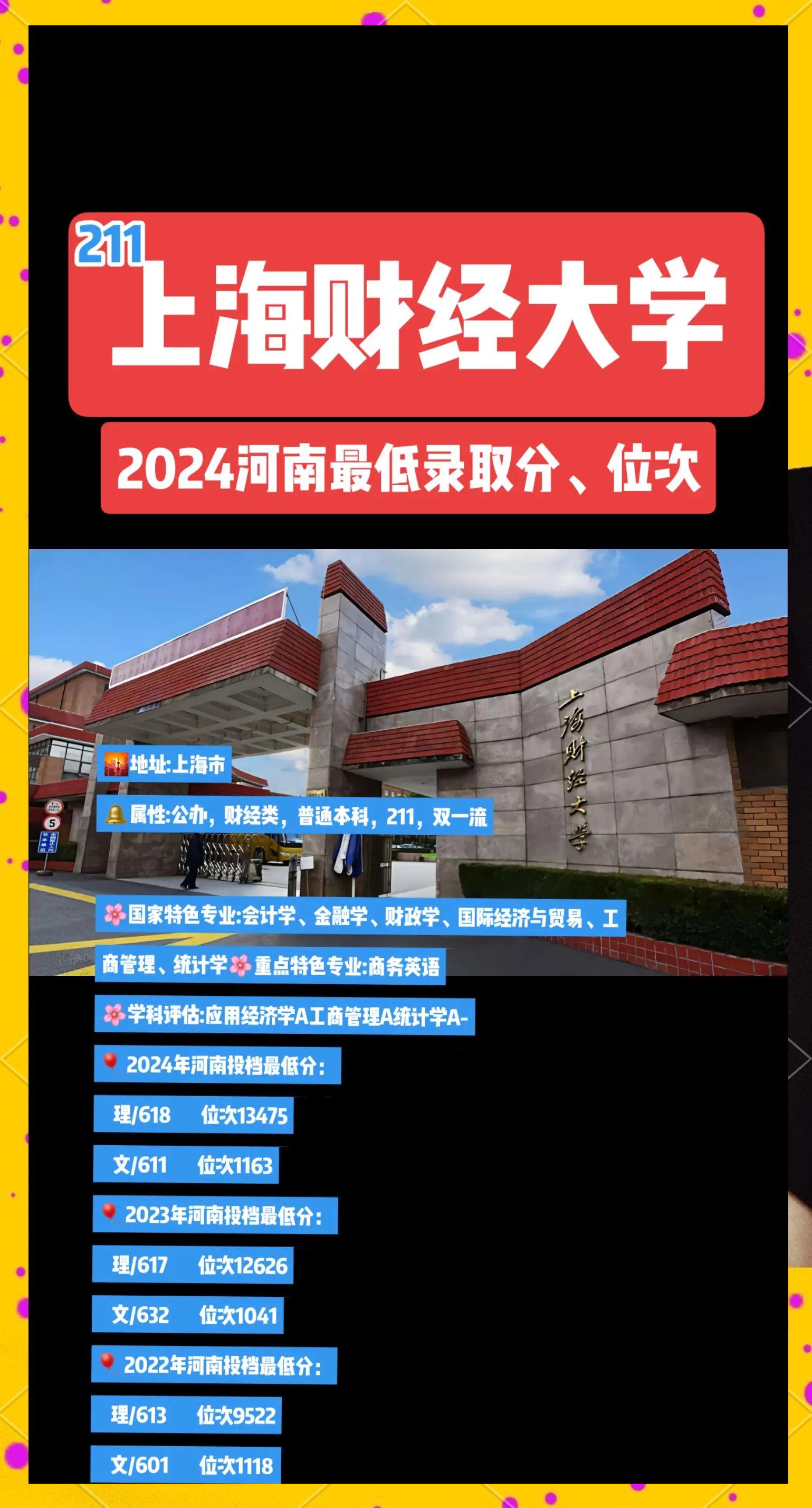 上海财经大学中外合作办学录取分