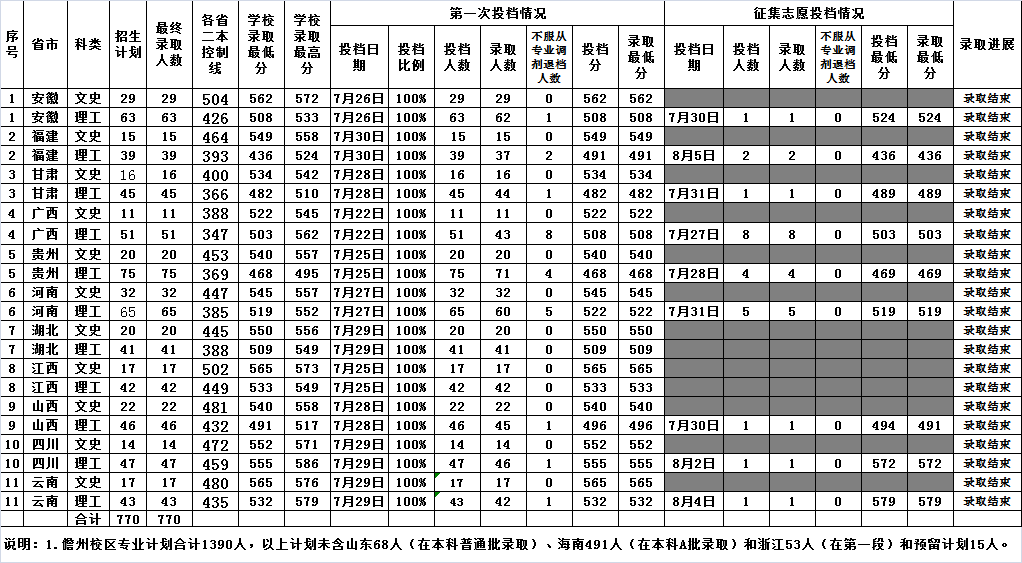 海南大学文凭在广州就业